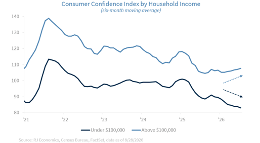 Chart: Mortgage rates remain elevated