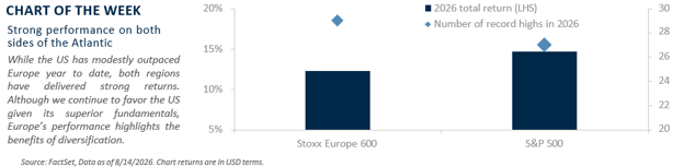 Chart of the Week